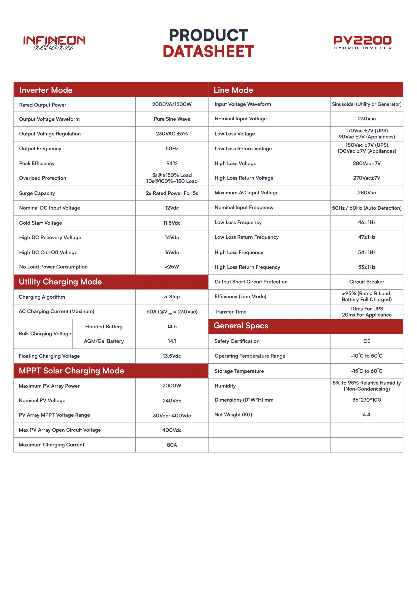 Datasheet-PV-2200-Infineon-Rebor-2