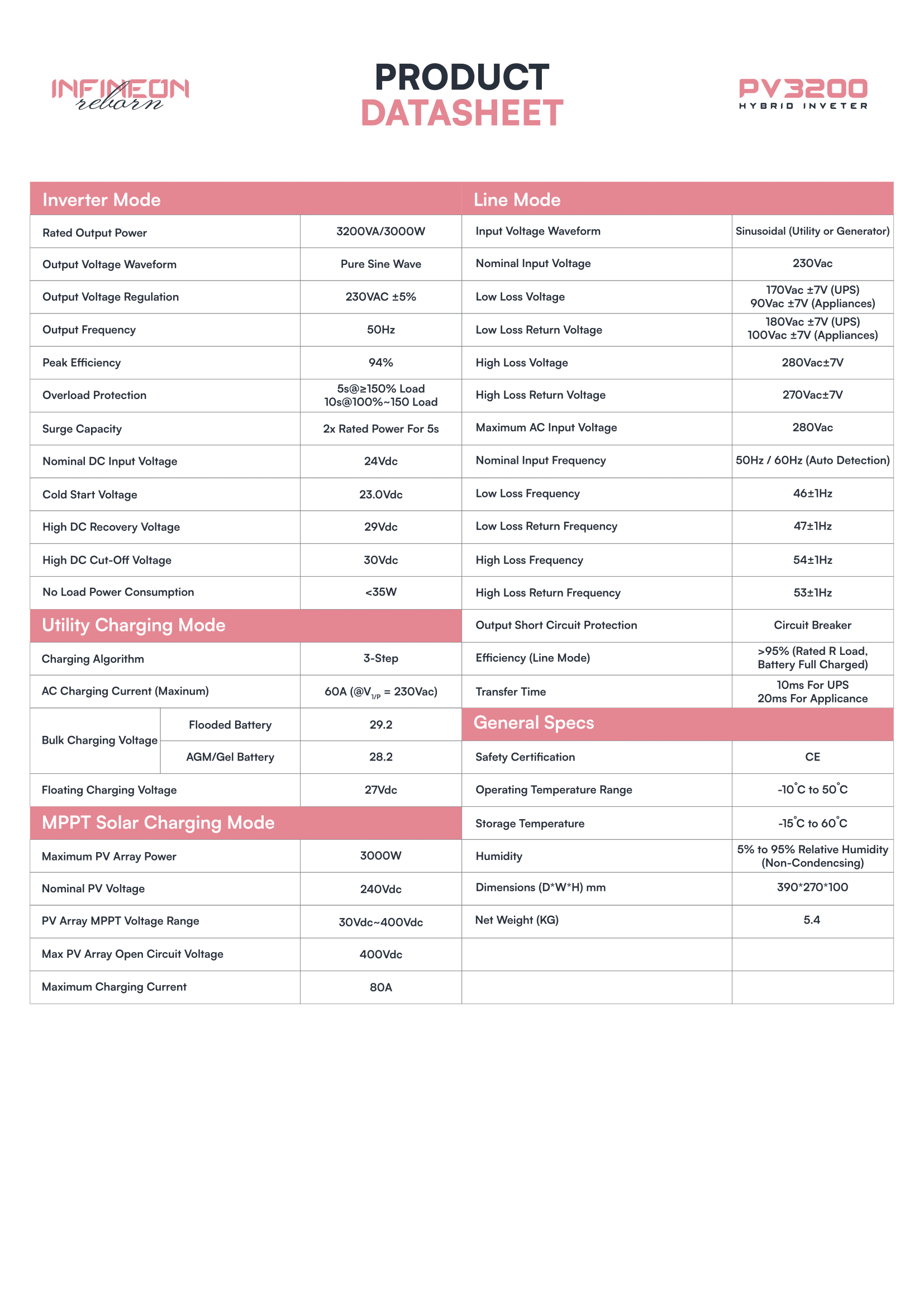 Datasheet-PV-3200-Infineon-Rebor-2