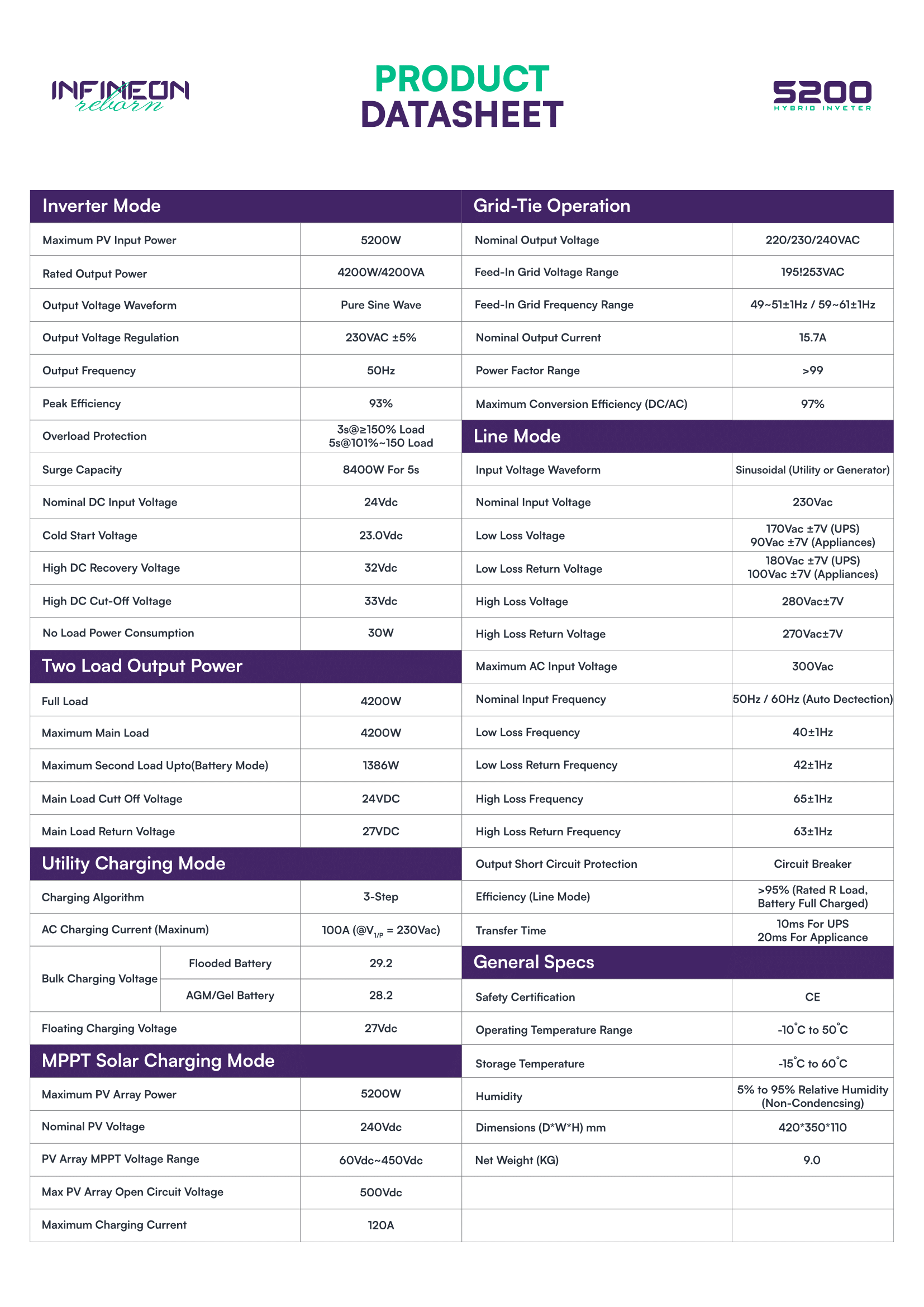 Datasheet-PV-5200-Infineon-Reborn-2