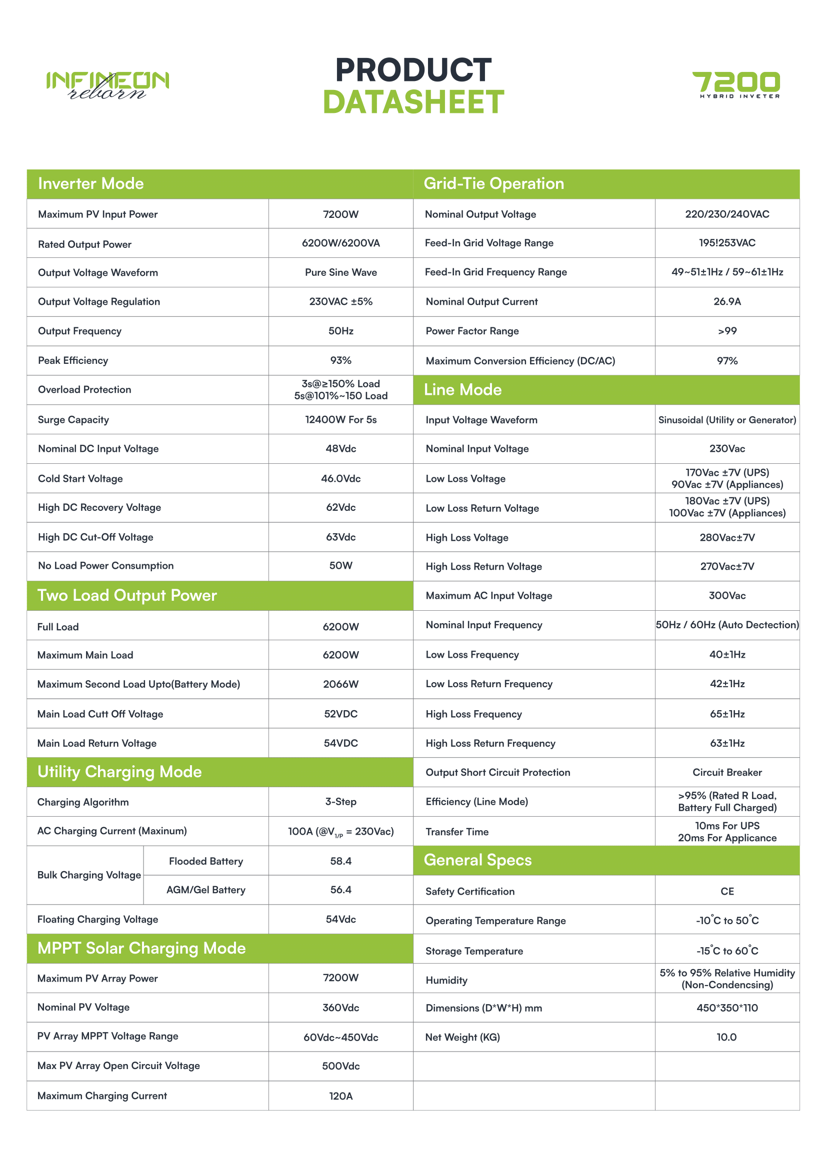 Datasheet-PV-7200-Infineon-Rebor (1) (1)-2