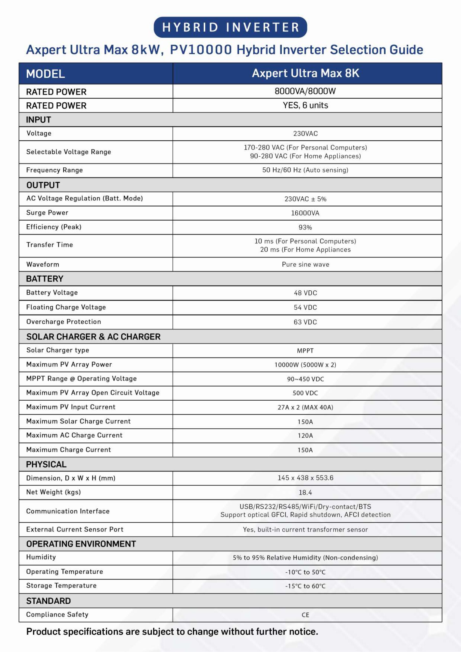 Triex-IP21-8kw-PV-10000-Datasheet-2025_page-0002