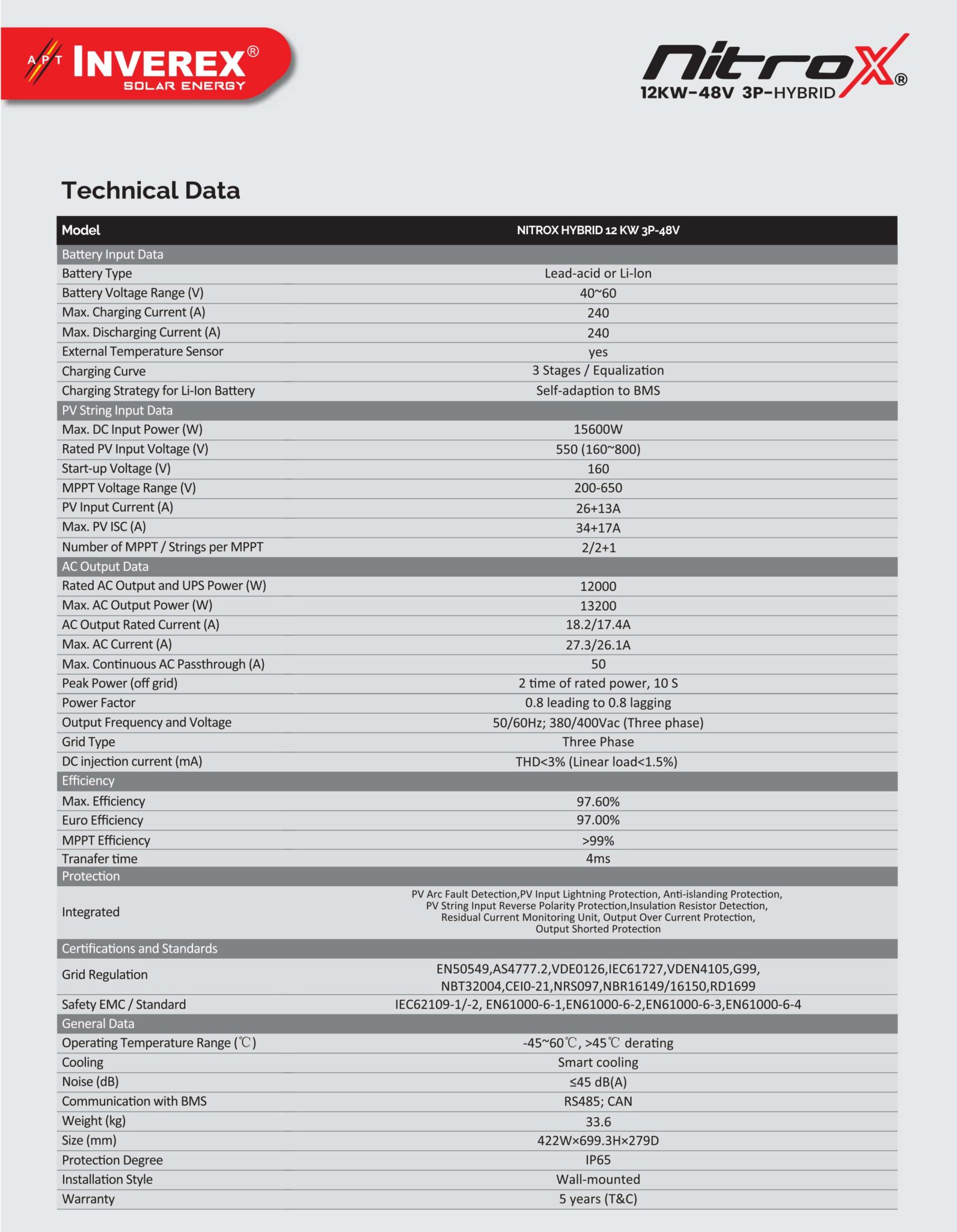 NITROX 12KW BROUCHER CONVERT